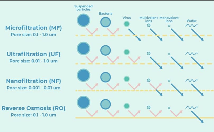 15 tonnas stundā dobās ultrafiltrācijas minerālūdens iekārtas (1)