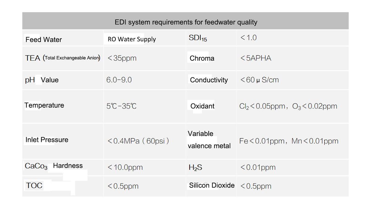 feedwater-edi